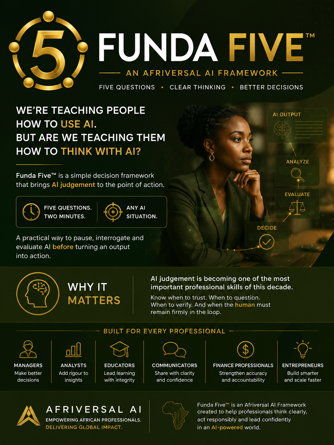 Funda Five framework infographic — five questions for clear thinking and better decisions