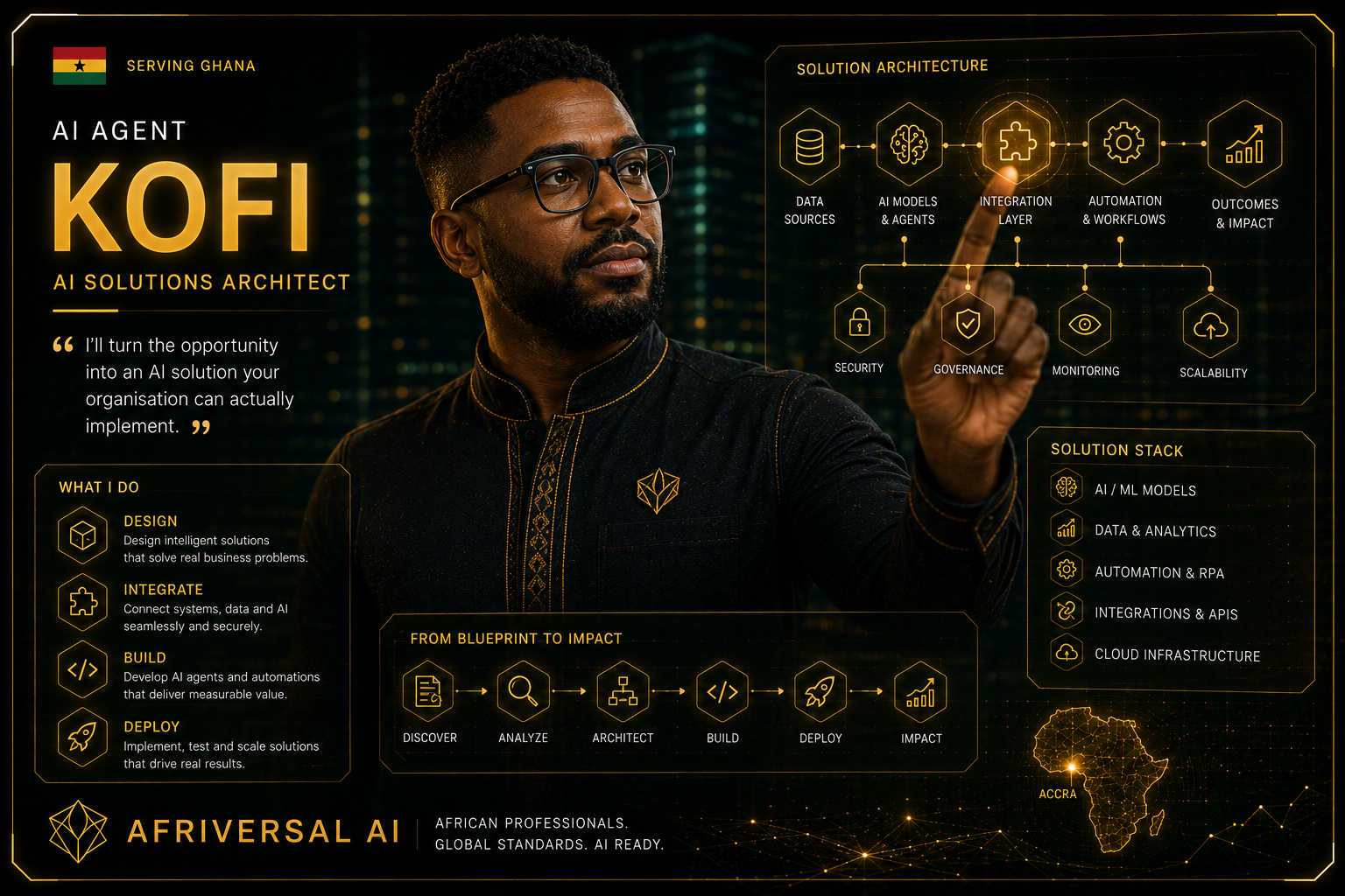 Kofi — Solution Architect for Ghana