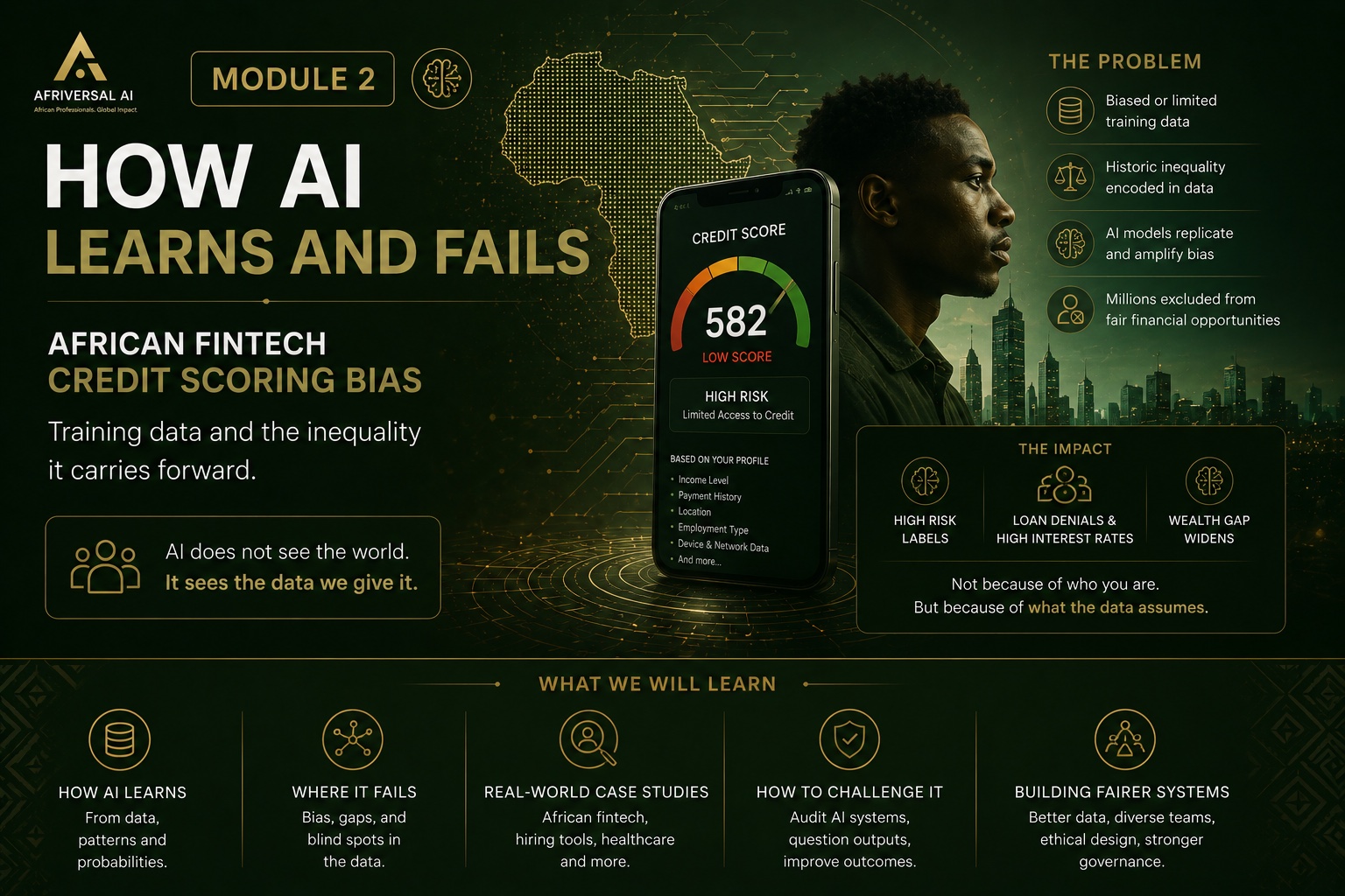 Module 2 — How AI Learns and Fails