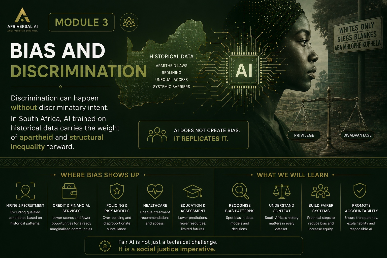 Module 3 — Bias and Discrimination