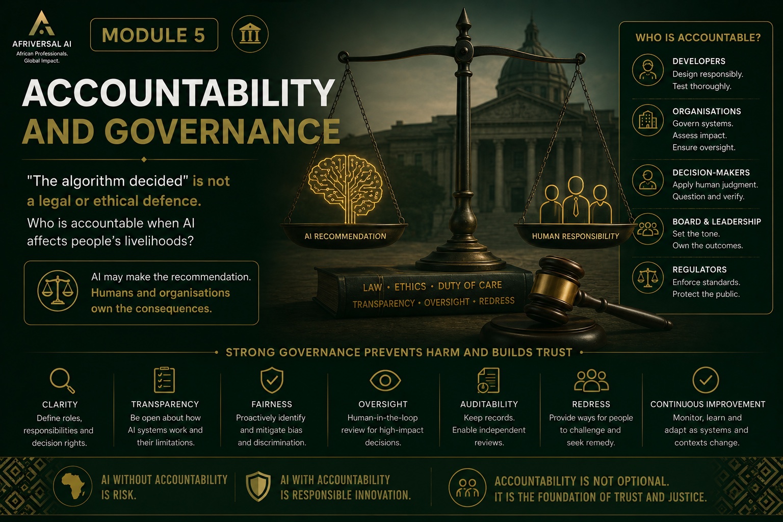 Module 5 — Accountability and Governance