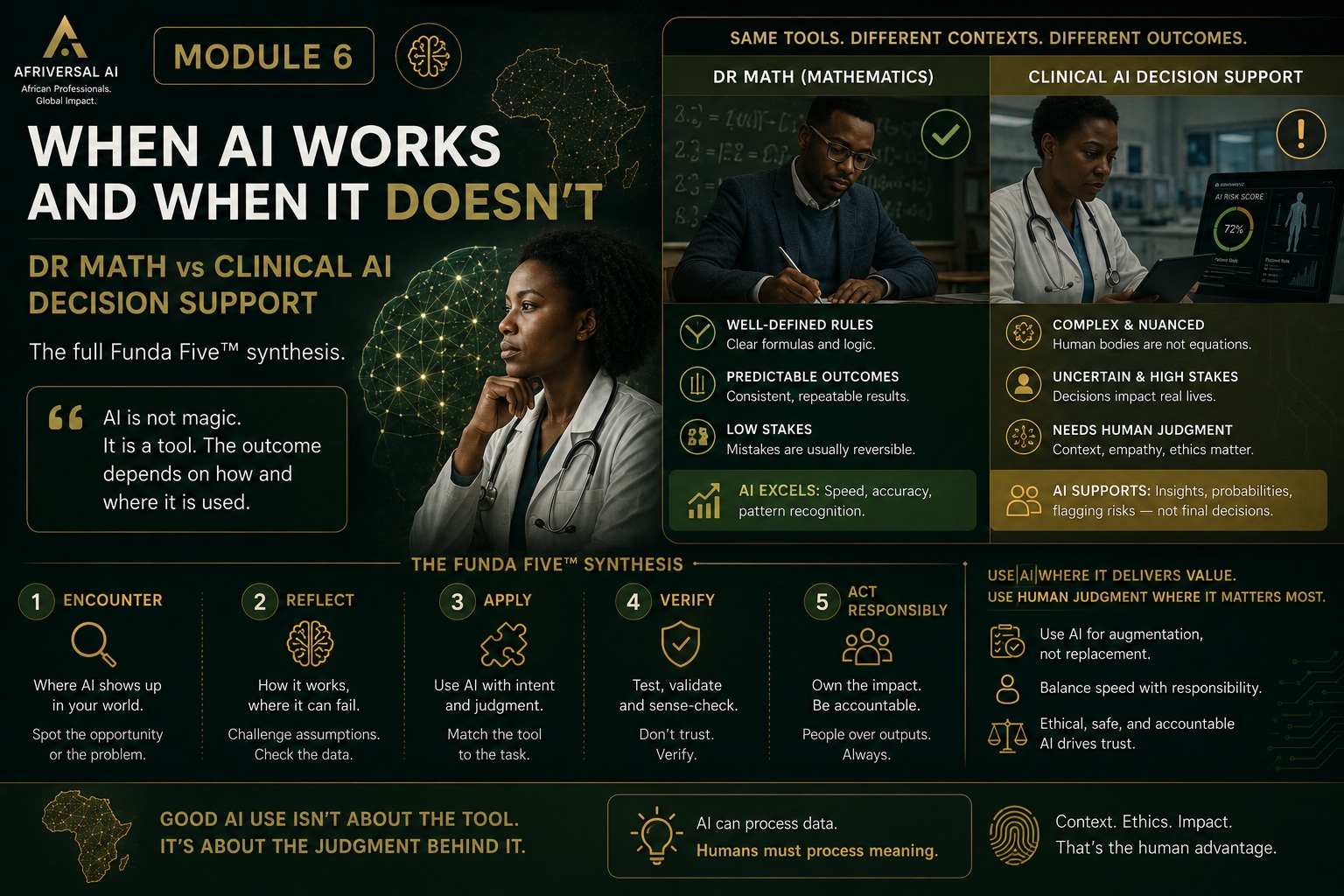 Module 6 — When AI Works and When It Doesn't
