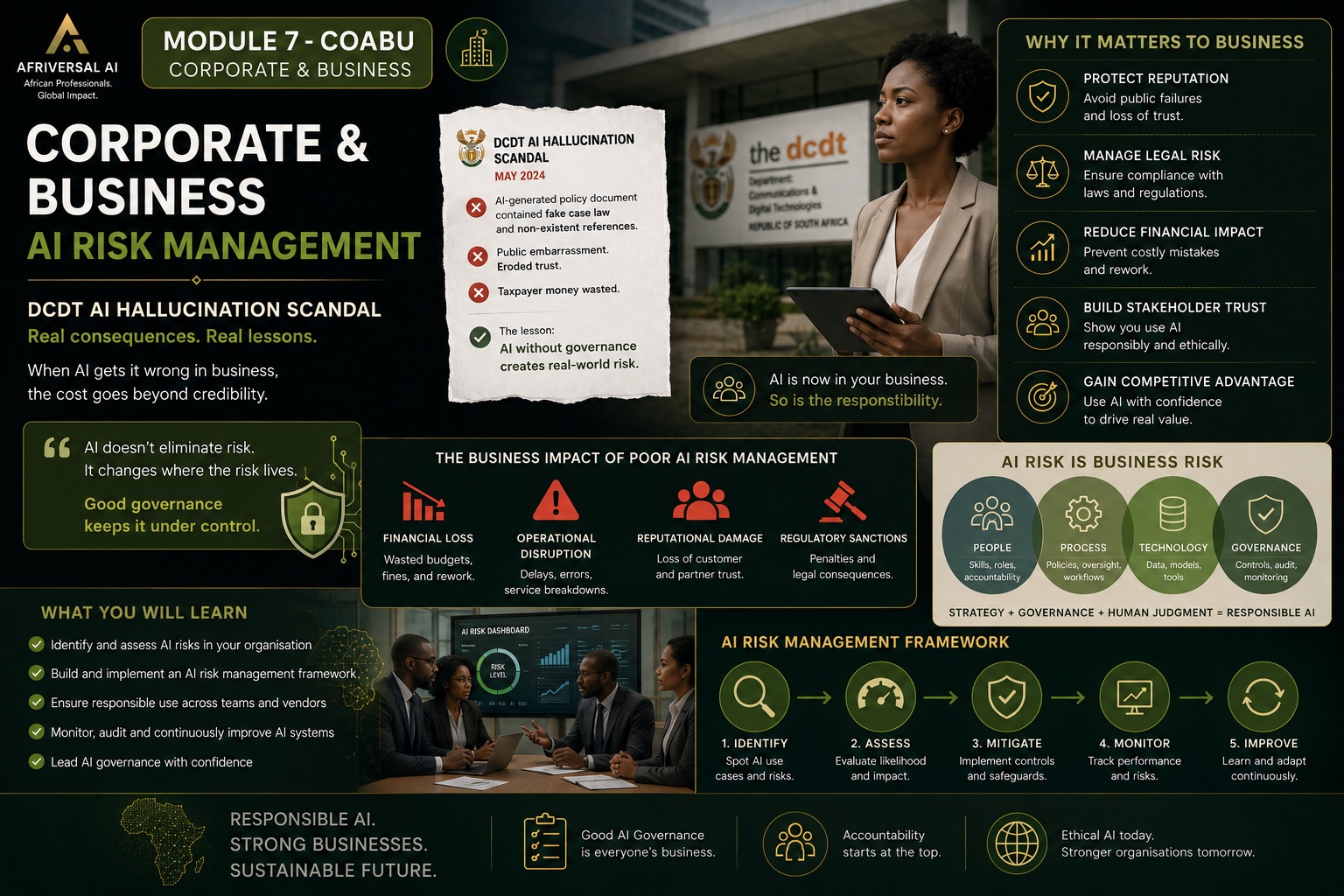 Module 7 — COABU — Corporate & Business