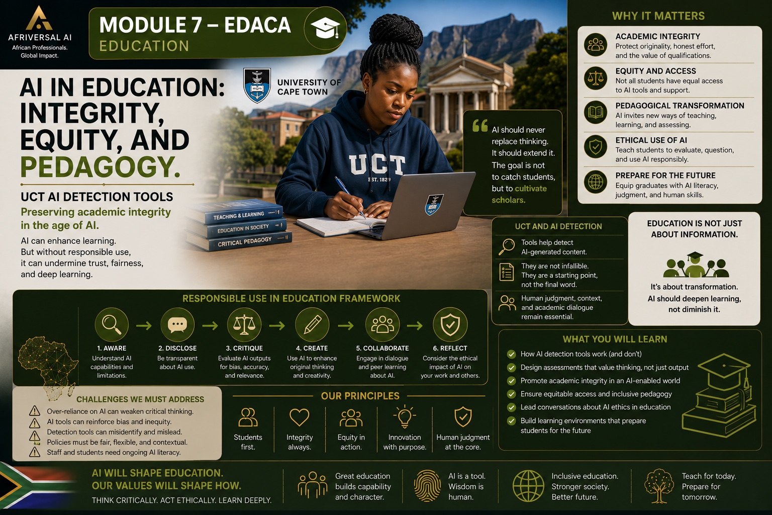 Module 7 — EDACA — Education