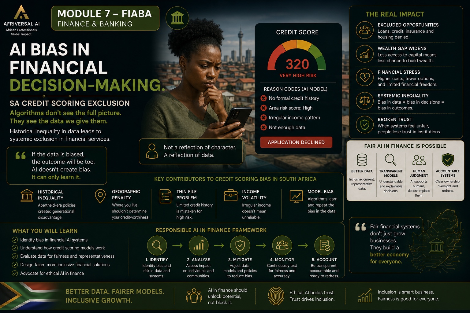 Module 7 — FIABA — Finance & Banking