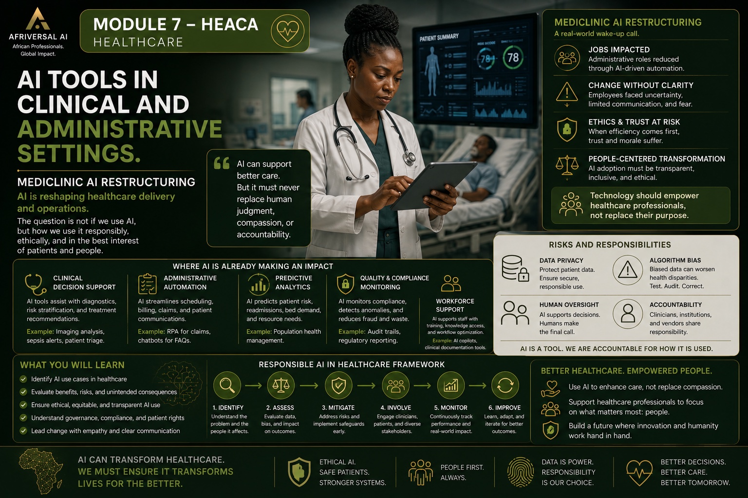 Module 7 — HEACA — Healthcare