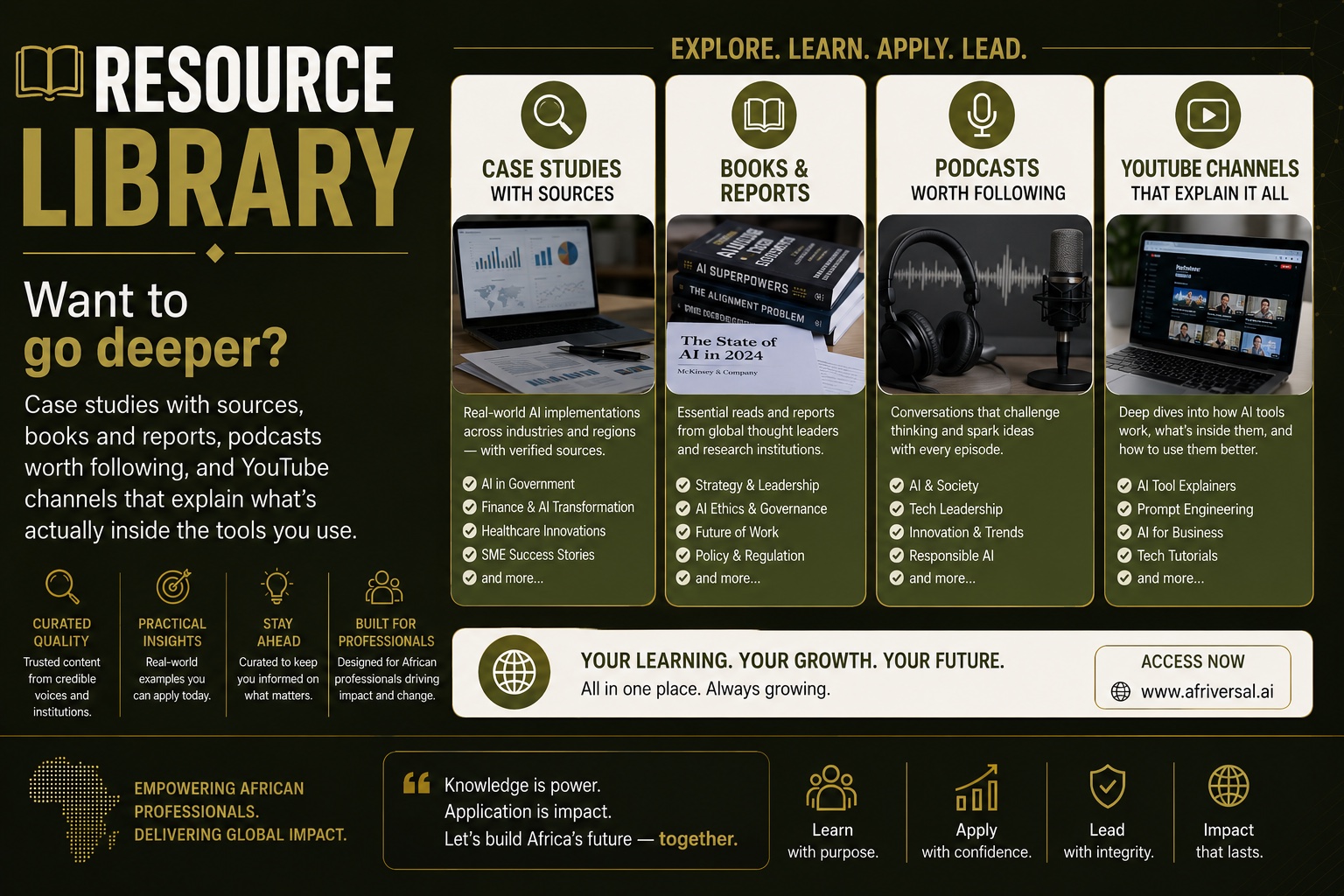 Resource Library